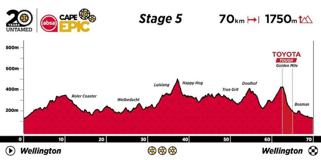 absa-cape-epic-asi-sera-la-20a-edicion-de-2024-etapa-5