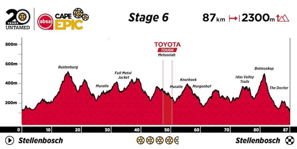 absa-cape-epic-asi-sera-la-20a-edicion-de-2024-etapa-6