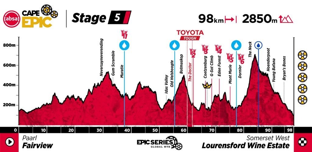 stage5_1