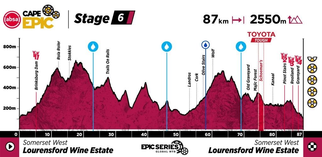 stage6