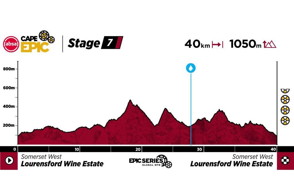 stage71
